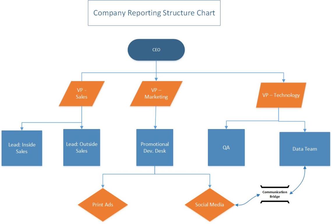 company reporting flowchart web